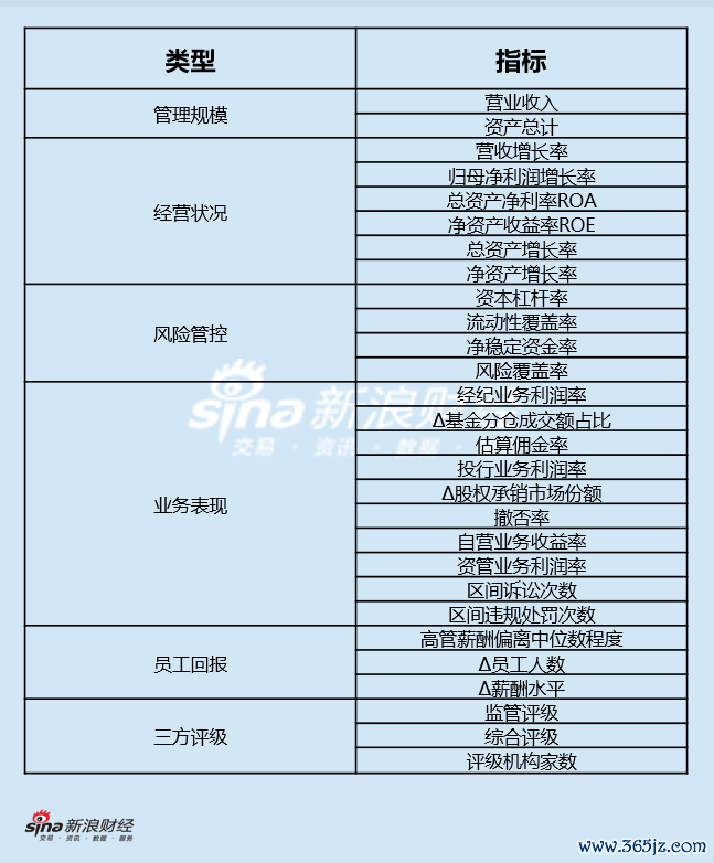 评价缠绵体系图