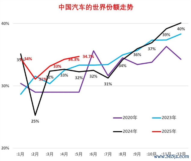 (图片源自崔东树公众号)