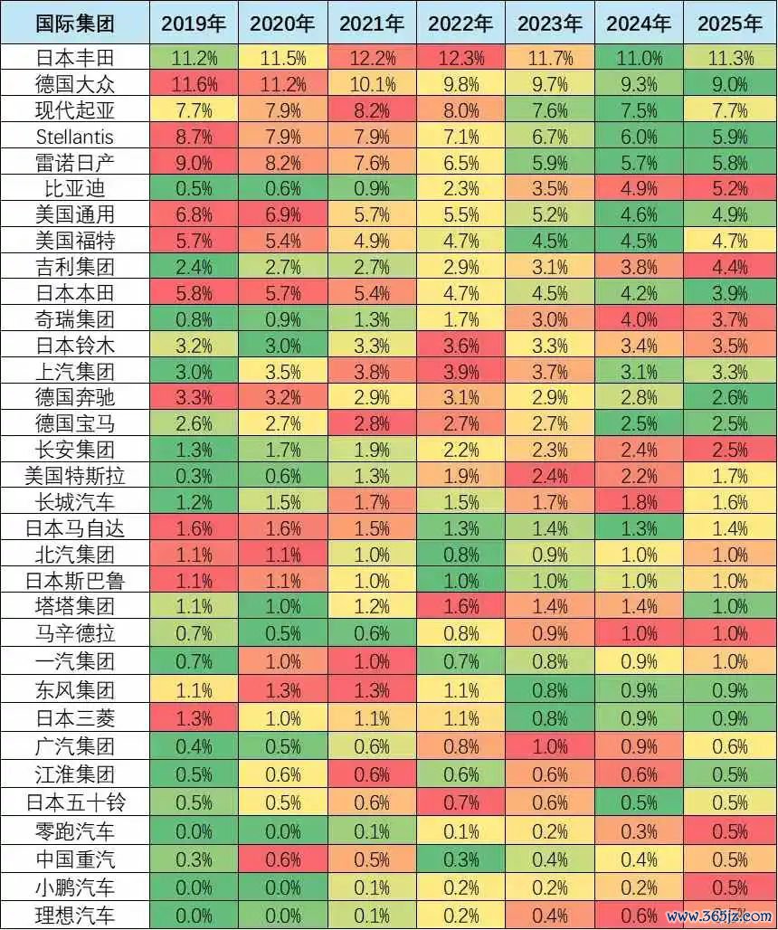 (图片源自崔东树公众号)